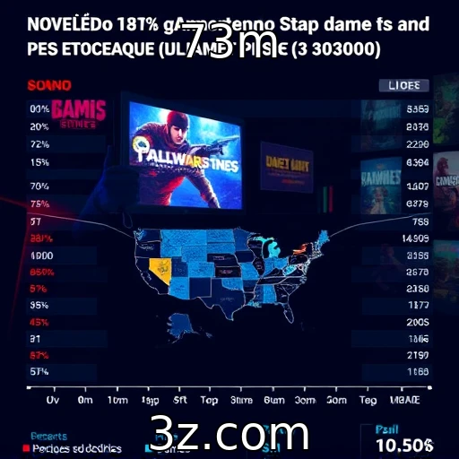 Mudanças nas preferências dos gamers